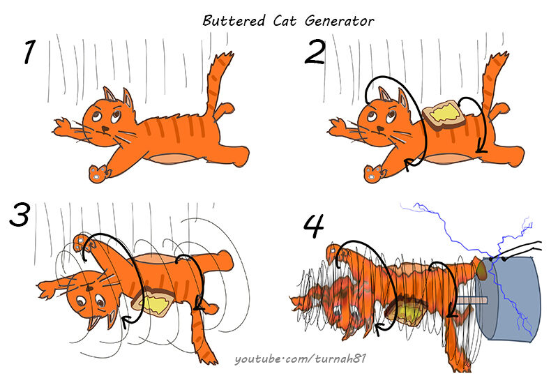 Buttered Cat Generator Illustration Craig Turner Turnah81